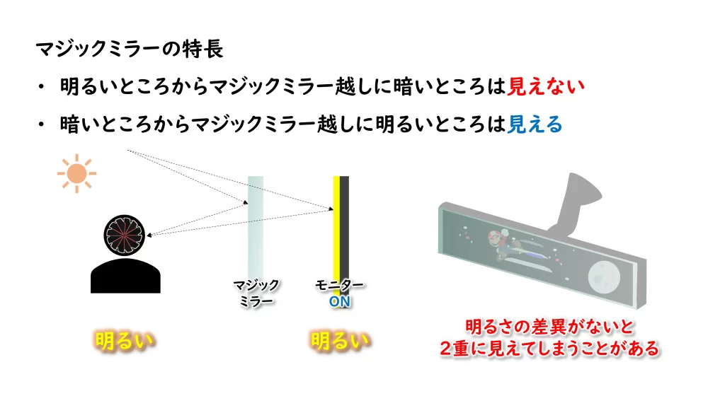 送料無料☆新品☆窓用フィルムKTJ目隠しマジックミラー開放感☆室中からは見える☆ - メルカリ