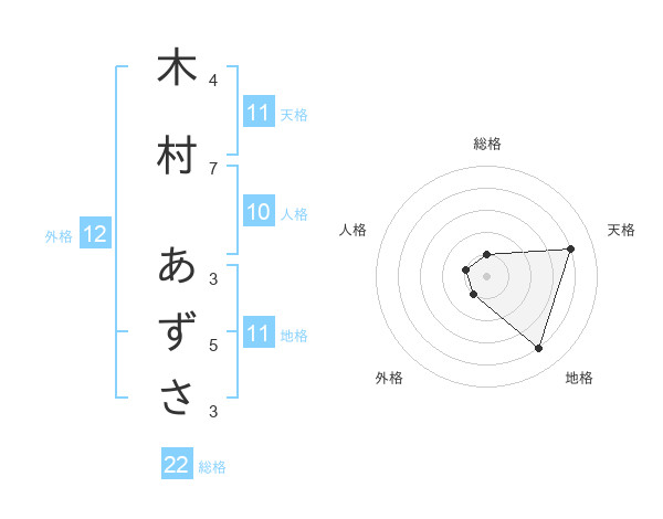 中小監査法人にはクライアントとの関係や働きやすさに大きな魅力がある｜きさらぎ監査法人 公認会計士/税理士 木村