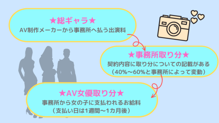 続報】出演一作で「出演料550万円」のセクシー女優・深田えいみ 前事務所会長が明かす「二重帳簿」錬金術の壮絶修羅場（現代ビジネス編集部） |  現代ビジネス