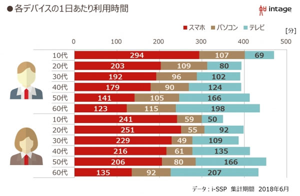 広瀬すず が出演する 資生堂 dプログラム