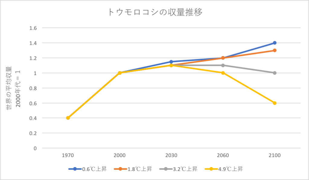 トウモロコシの話 2021日本の畜産の将来を考える会