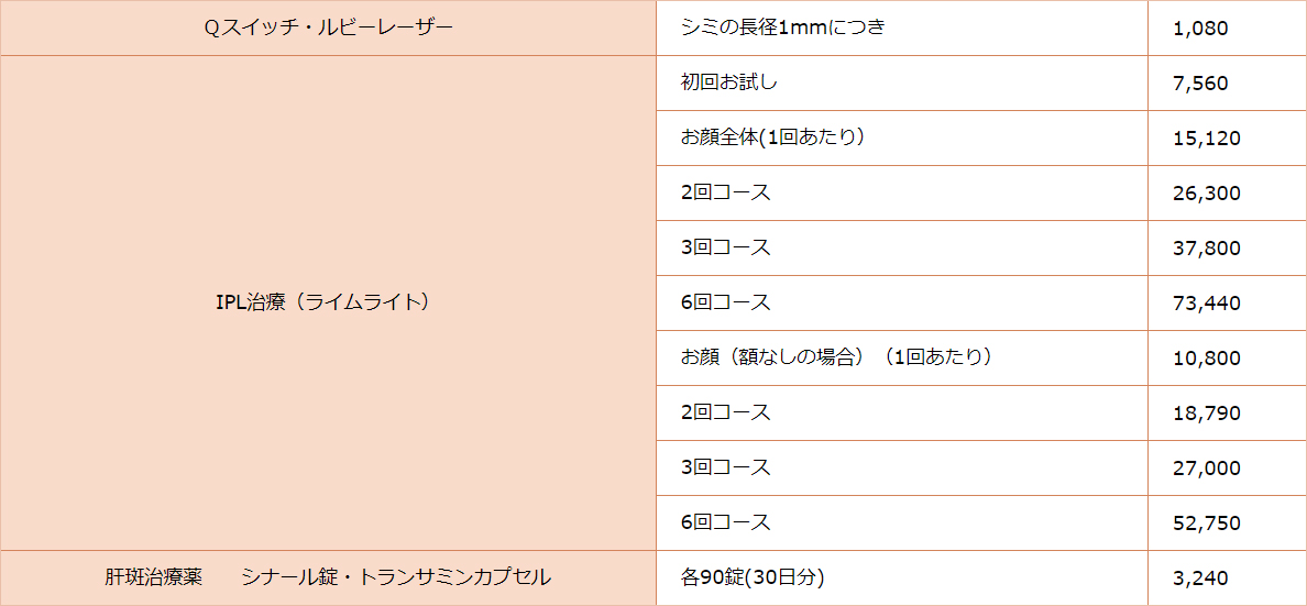 岩手県でシミ取りレーザーが可能なクリニック＆皮膚科【エリア別検索付き】