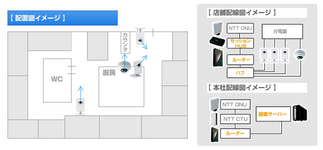 カラオケに監視カメラはある？現役の店員2人についてる店・ついてない店を聞いてみた｜すみっこから