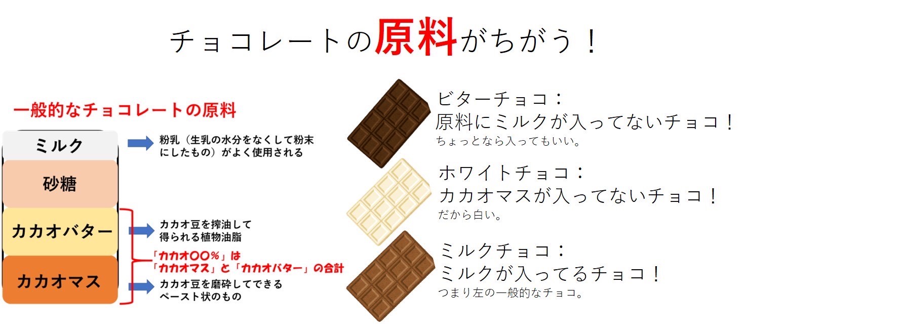 バレンタインにおすすめ チョコぷりんぷりん研究所のニューストリコカワグチ 川口市