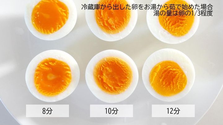 基本からアレンジまで！思わずつくりたくなる「ゆで卵 失敗」のレシピ集クックパッド