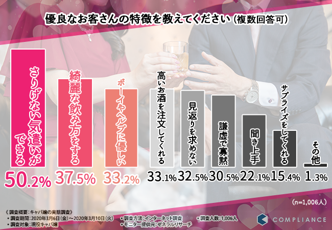 キャバクラアフターの基本とは？