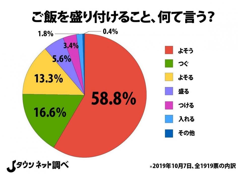 ご飯を自分でよそってみたら残さず食べるようになる？！ あなどれない「自分のことを自分でする」ことの大切さベネッセ教育情報サイト