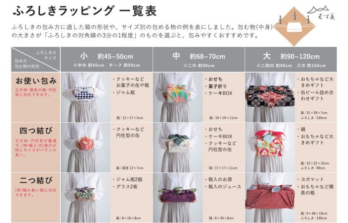 包装紙の基本的な包み方は？ 種類、慶弔で異なるマナ－を解説ギフトコンシェルジュ リンベル