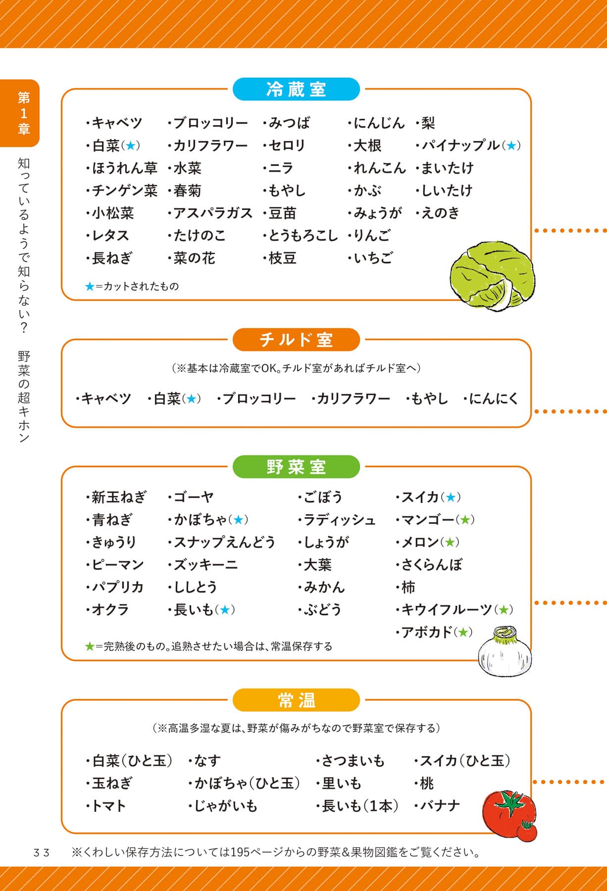 日持ちする野菜の一覧まとめ 長持ちさせる保存方法や賞味期限についても解説