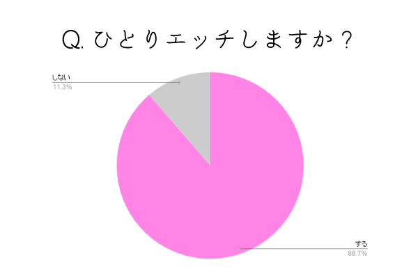 腰振りオナニーとは？やり方やメリット・デメリットにコツなどをご紹介！｜風じゃマガジン