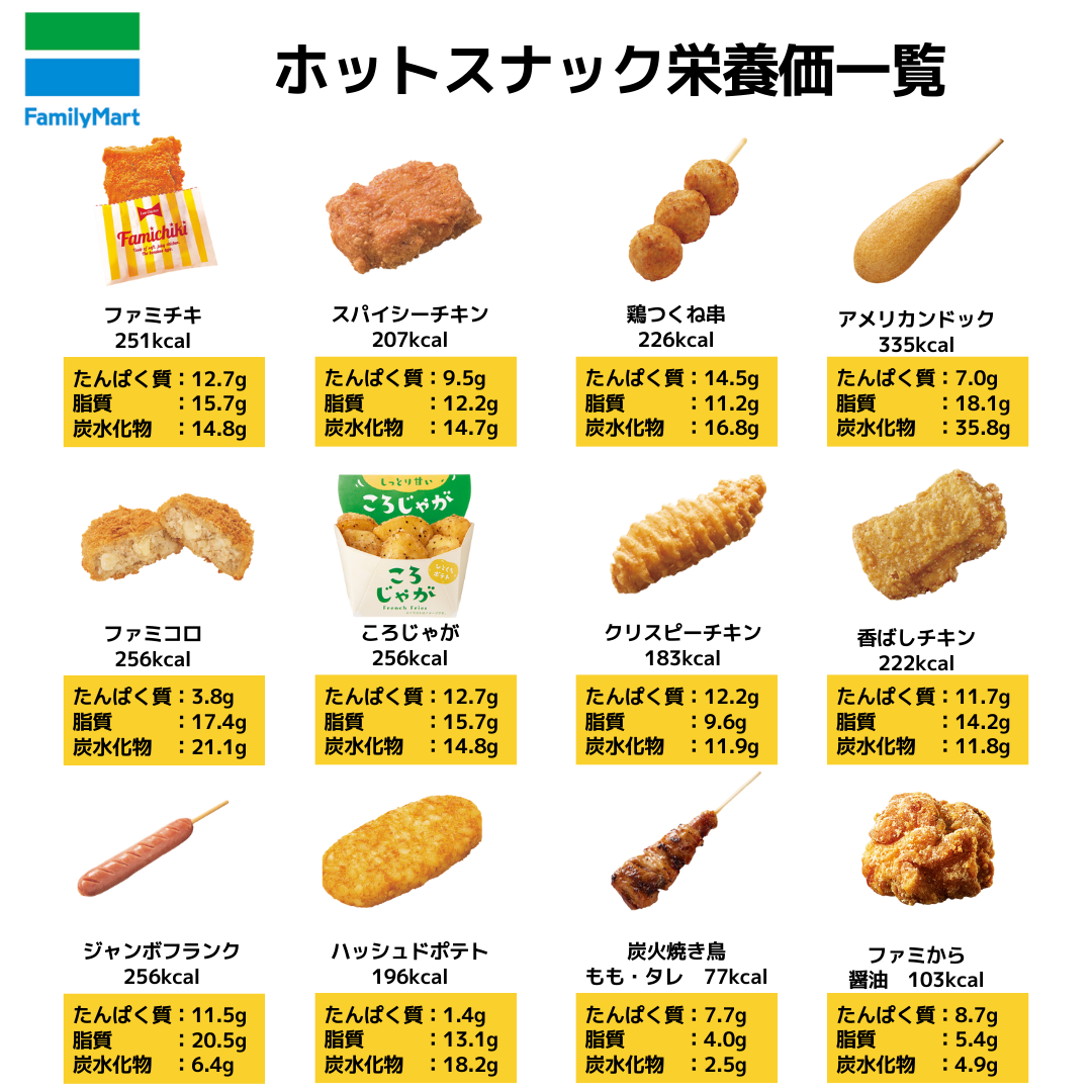 名医が愛するコンビニ飯 皮膚科医が美肌のために選ぶおにぎり、総菜など6商品1 1女性セブンプラス