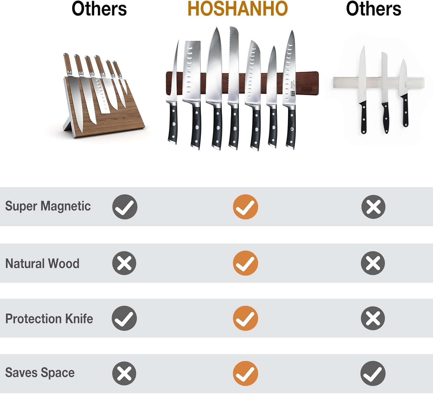 ニトリ?無印?マグネット包丁スタンドでスッキリ浮かせる収納はいかが?台所図鑑