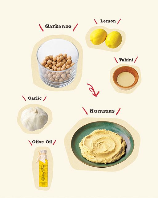 ひよこ豆のペースト「フムス」のレシピ 簡単イスラエル料理で旅気分を！自分にも地球にも優しい「週1回ベジ食」のすすめ