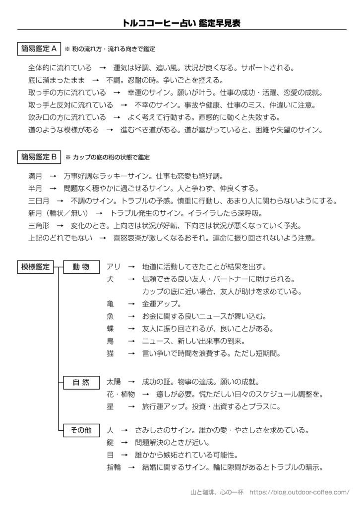 紅茶占いを楽しむ占い方、シンボルの意味、茶葉占い専用のカップも紹介