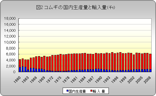 とうもろこしザ・ワールド- とうもろこし百科