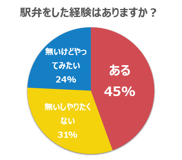 櫓立ち（やぐらだち）のやり方 - 夜の保健室