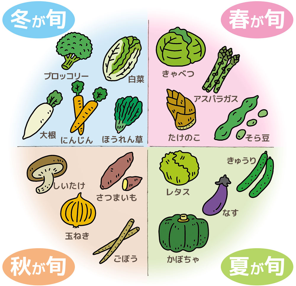 夏野菜をしっかり食べて、熱中症対策しよう！ – 菜園ナビまとめ