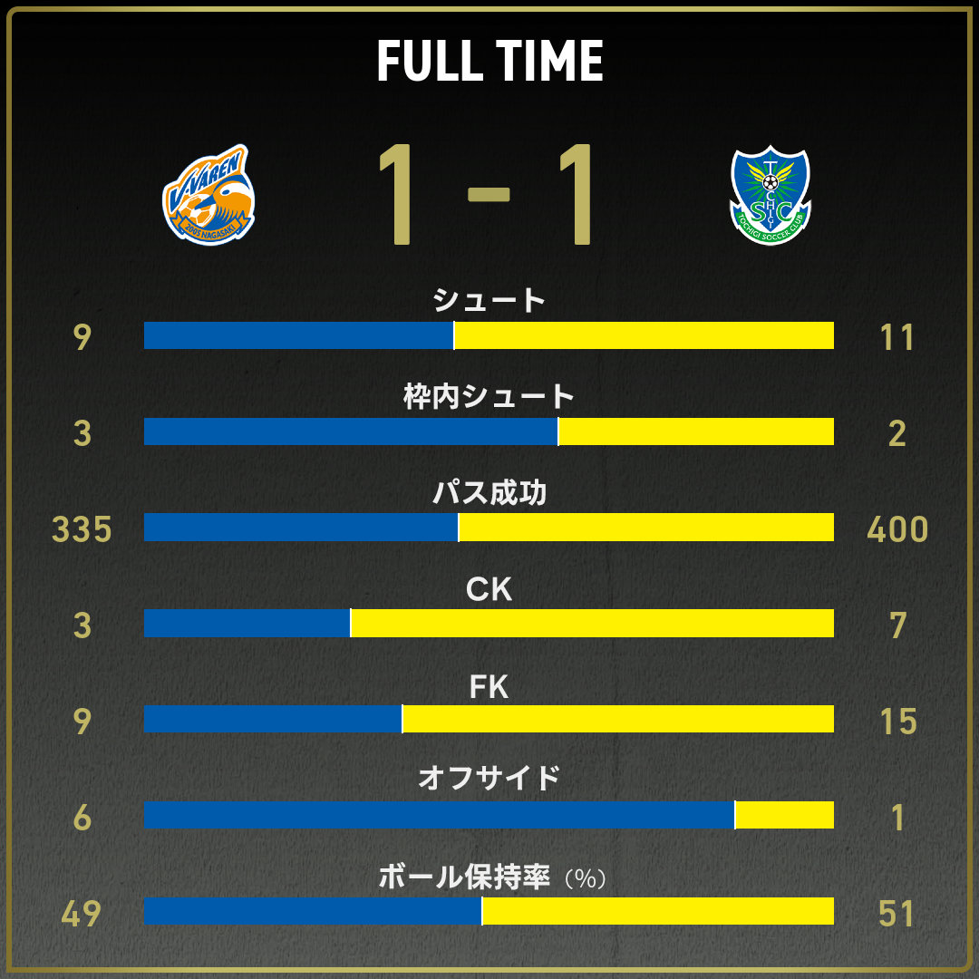 J2第34節:長崎対大分】速報レポート～ピースタ劇場初戦は長崎が4発快勝。新ホームスタジアムを勝利で発進～ : 長崎サッカーマガジン「ViSta」