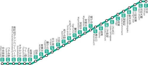 ざっくりわかる沿線マップ 【東急田園都市線 編】 -