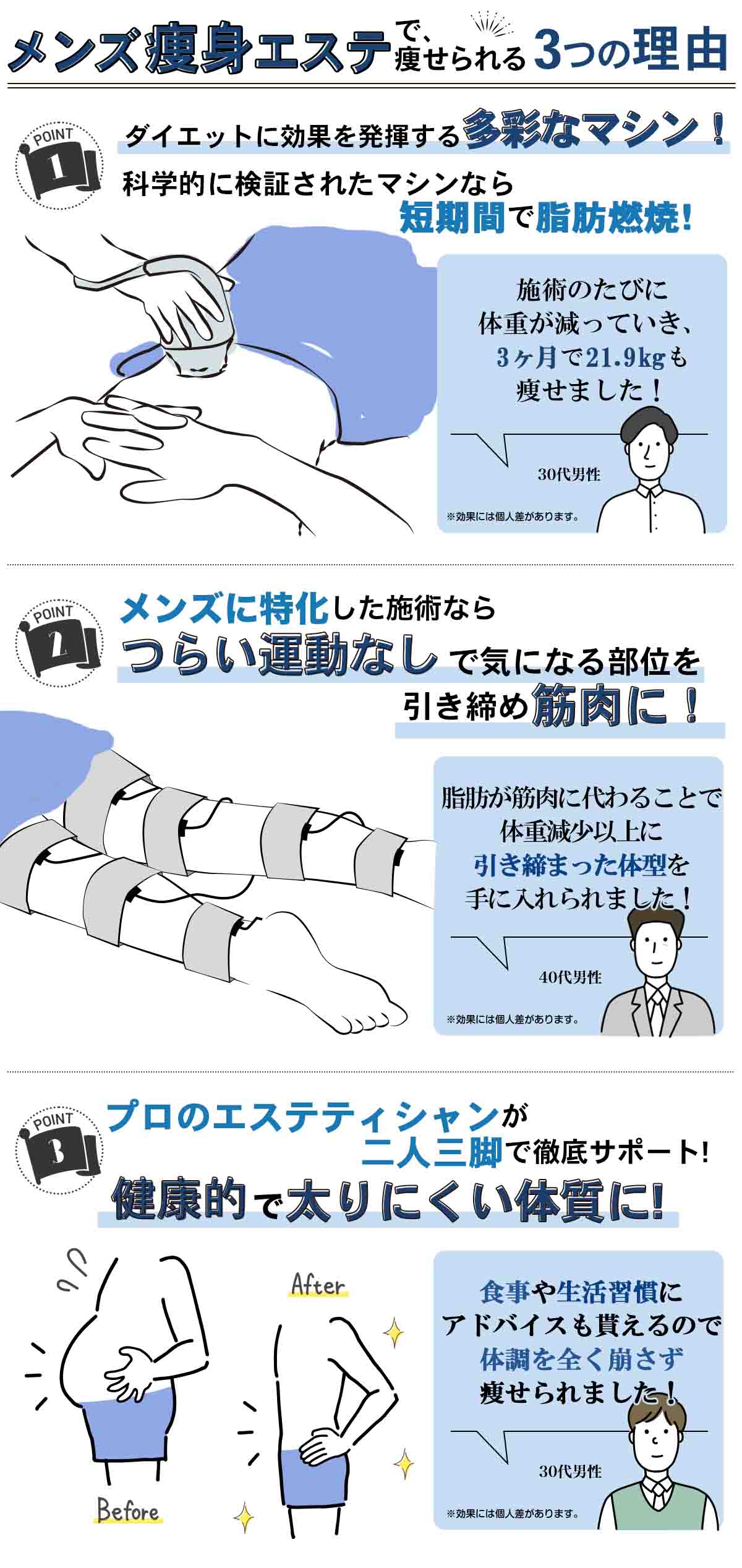 メンズ痩身エステでダイエットに最適なおすすめサロンTOP10を14社から比較！│株式会社ゼンツ美容ブログ