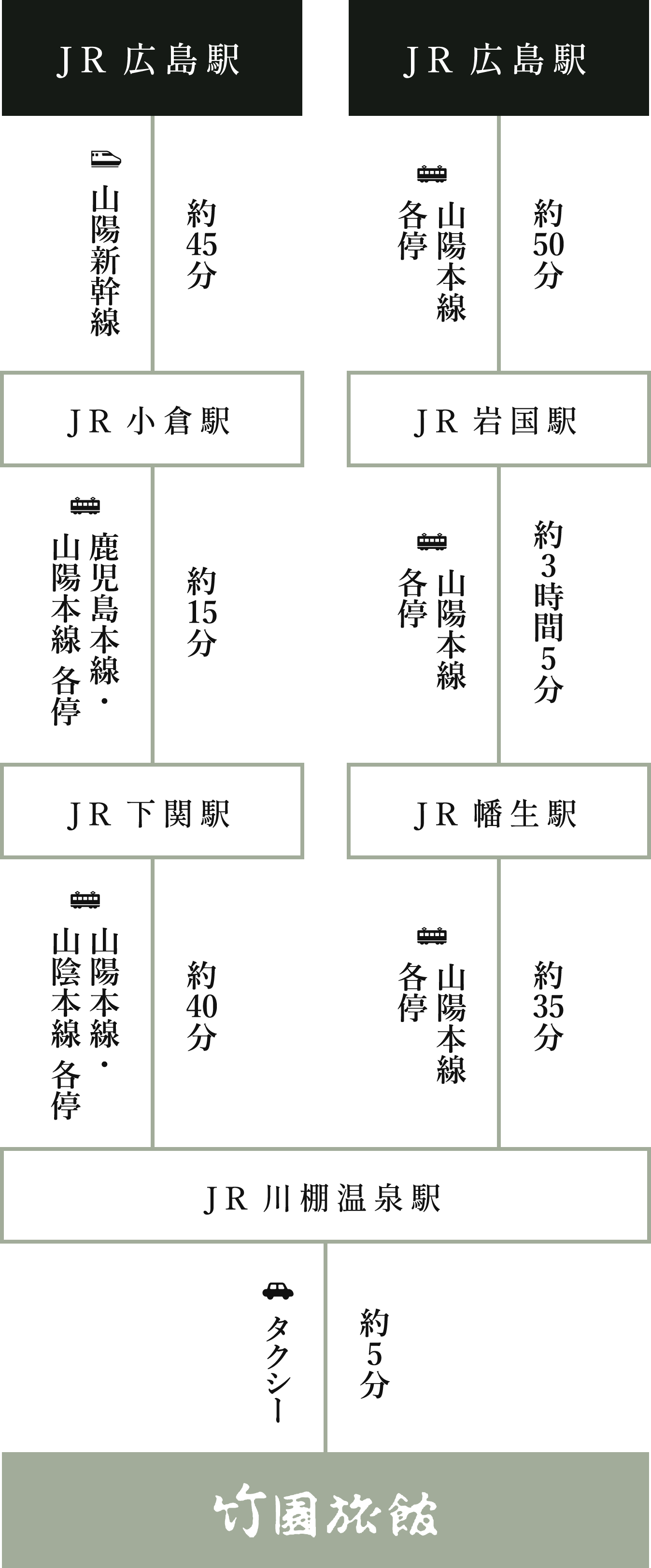 西日本スタンプまとめ(532)山陰本線・川棚温泉駅(期間限定設置・無人駅) : ゲイの鉄道マニア・カシオペアの個人的趣味シャベレ場