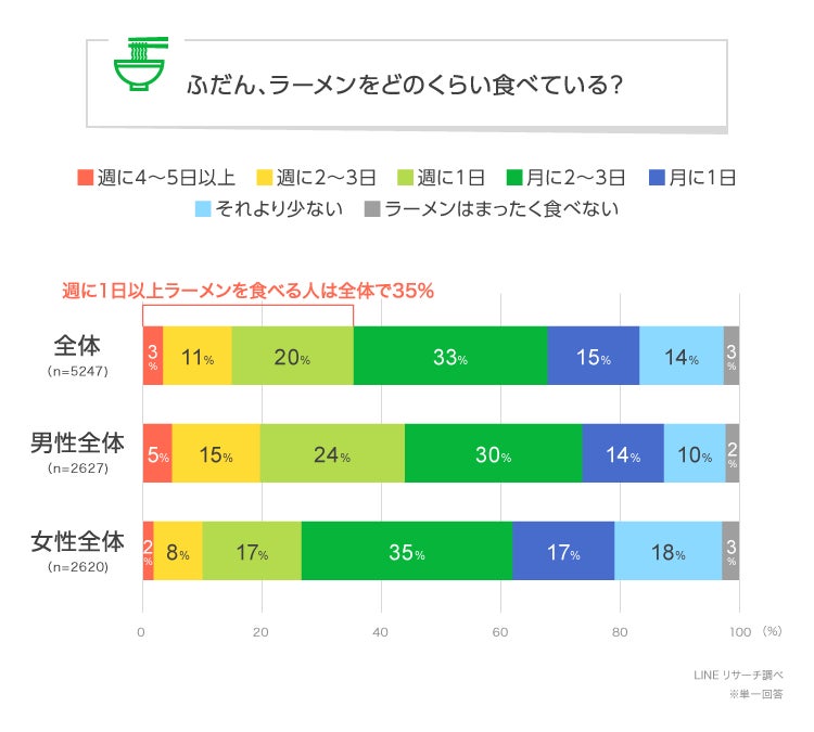 カップラーメンを食べる人のイラストかわいいフリー素材集 いらすとや