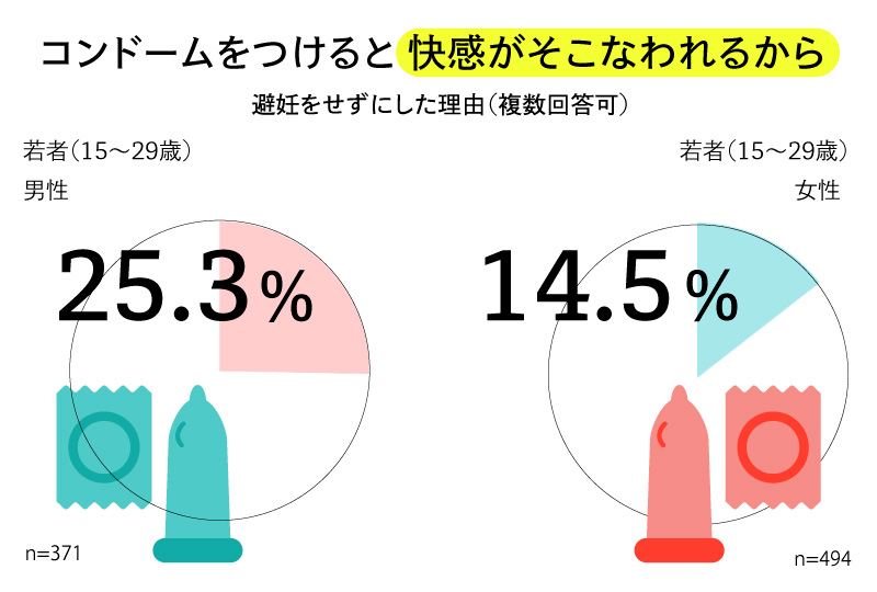 女性がセックスでイケない6つの理由！エッチで感じやすい体を作る方法 | Ray(レイ)