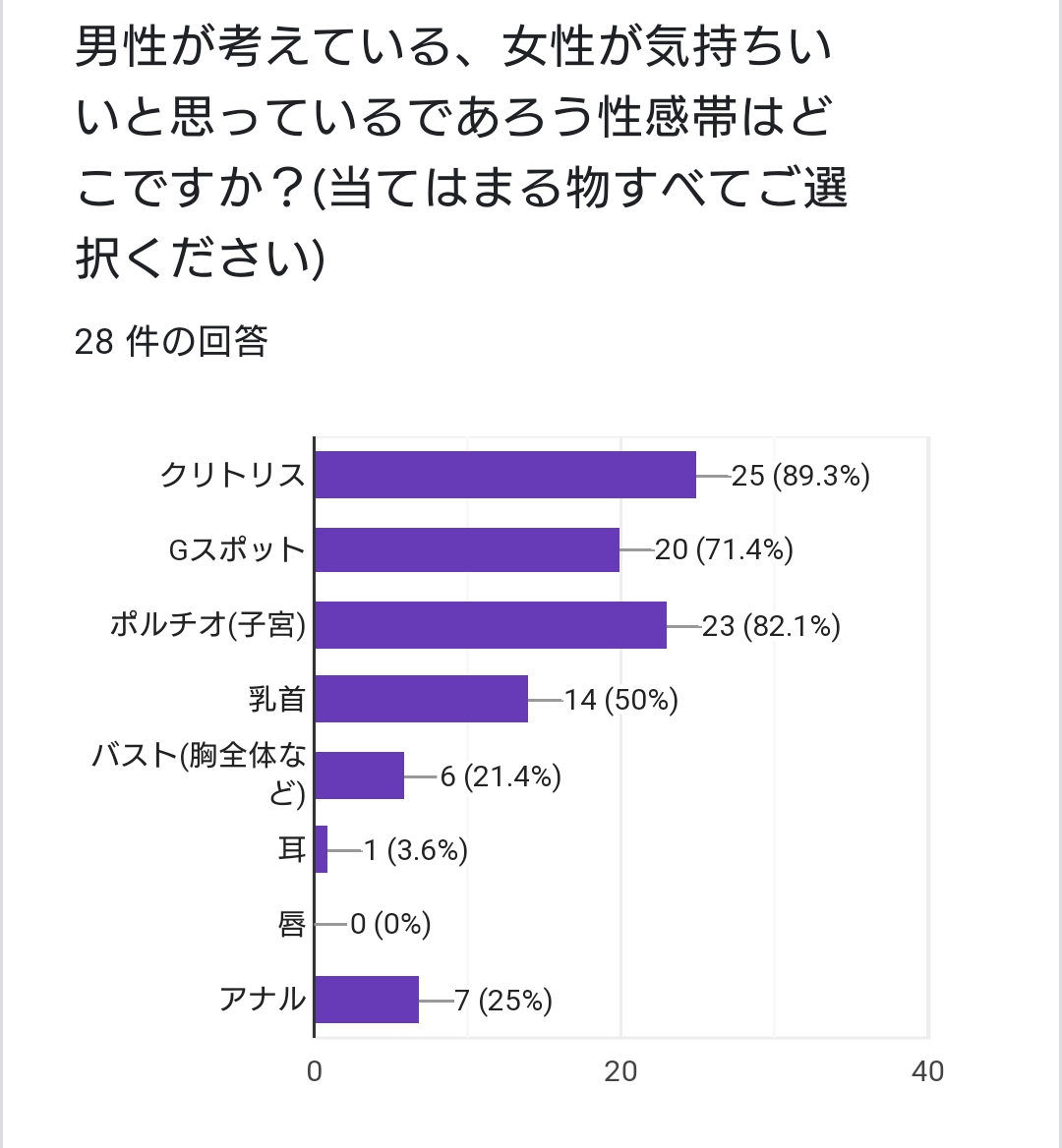 Gスポット・ポルチオ・クリトリスの場所と開発方法｜中イキ・外イキするコツ【女性の性感帯】 | オトナのための情報サイト