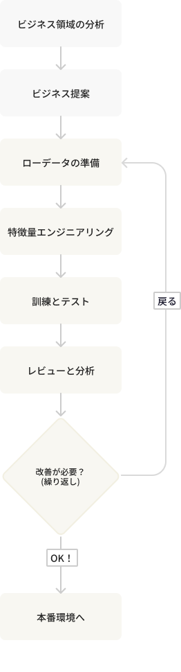 飛んだら終わり––援デリ業者最重要アイテム「トバシ携帯」とは | 文春オンライン