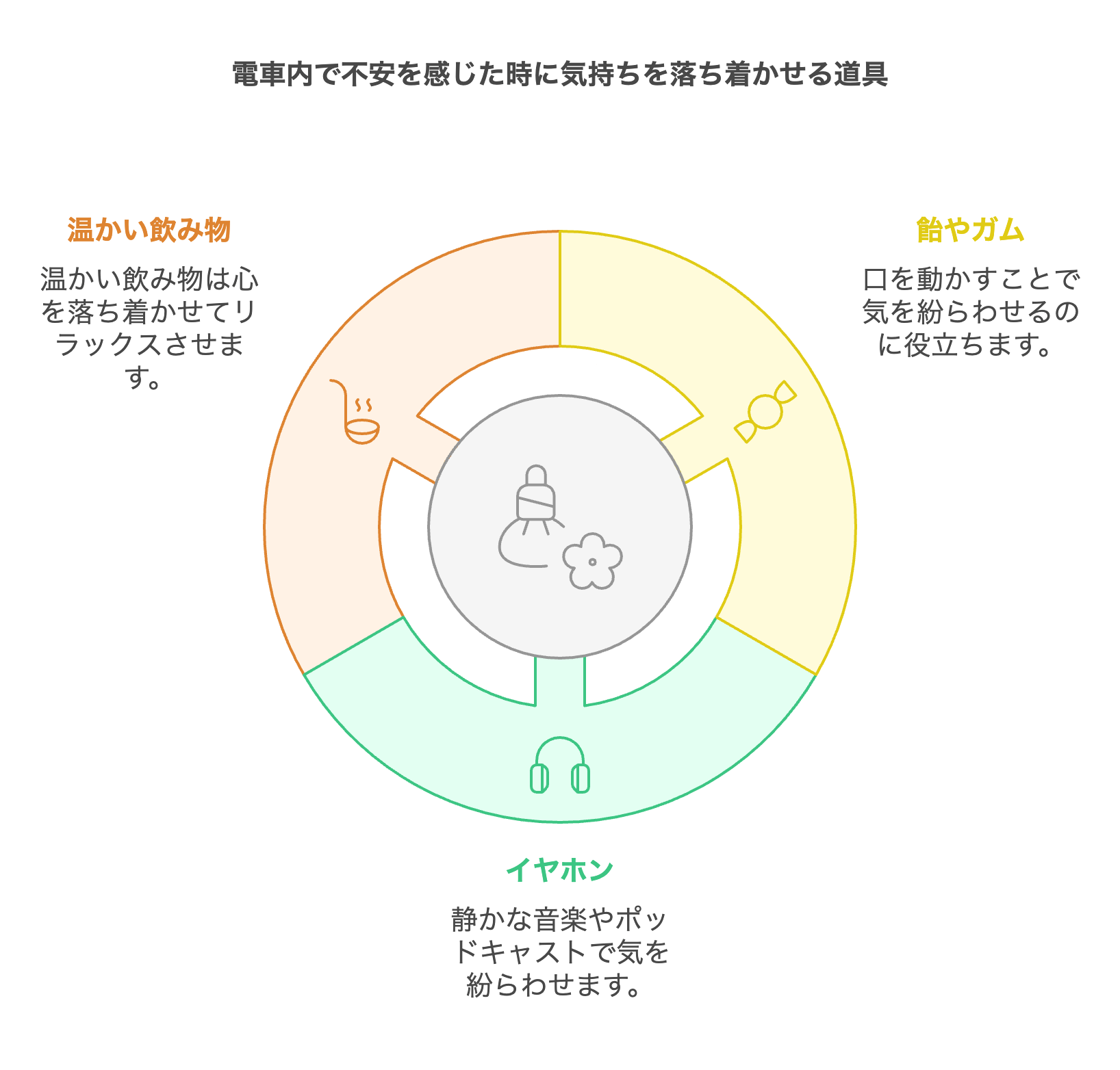 駅弁の日コラム 電車内での飲食はアリ？ ナシ？ そのラインを決めるのは何なのか考えるロケットニュース24