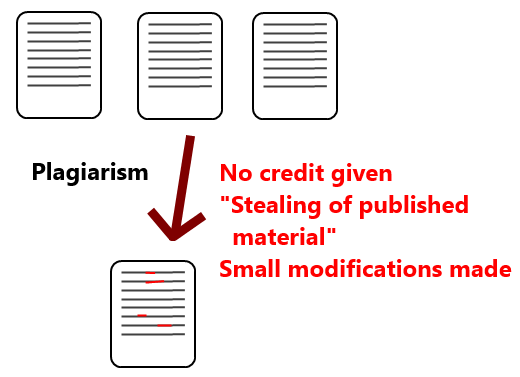 Home - Plagiarism: A Guide