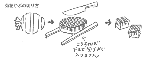 おせちに♪菊花かぶら