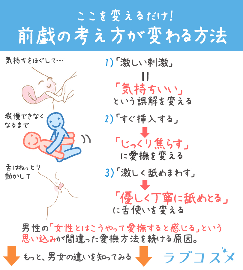 図解 愛撫の仕方」のページだけ読もう | 写真で一言ボケて(bokete) -