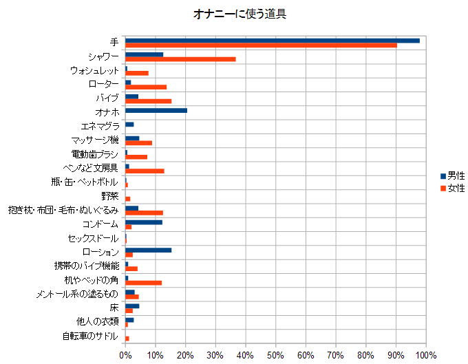 オナニーの道具として使える身近なモノを大公開！ | Trip-Partner[トリップパートナー]