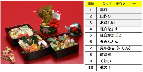おせちの中身ランキング！”おせちのプロ”が選ぶ人気食材を大公開♩おせち料理ブログオージーフーズとっておきや