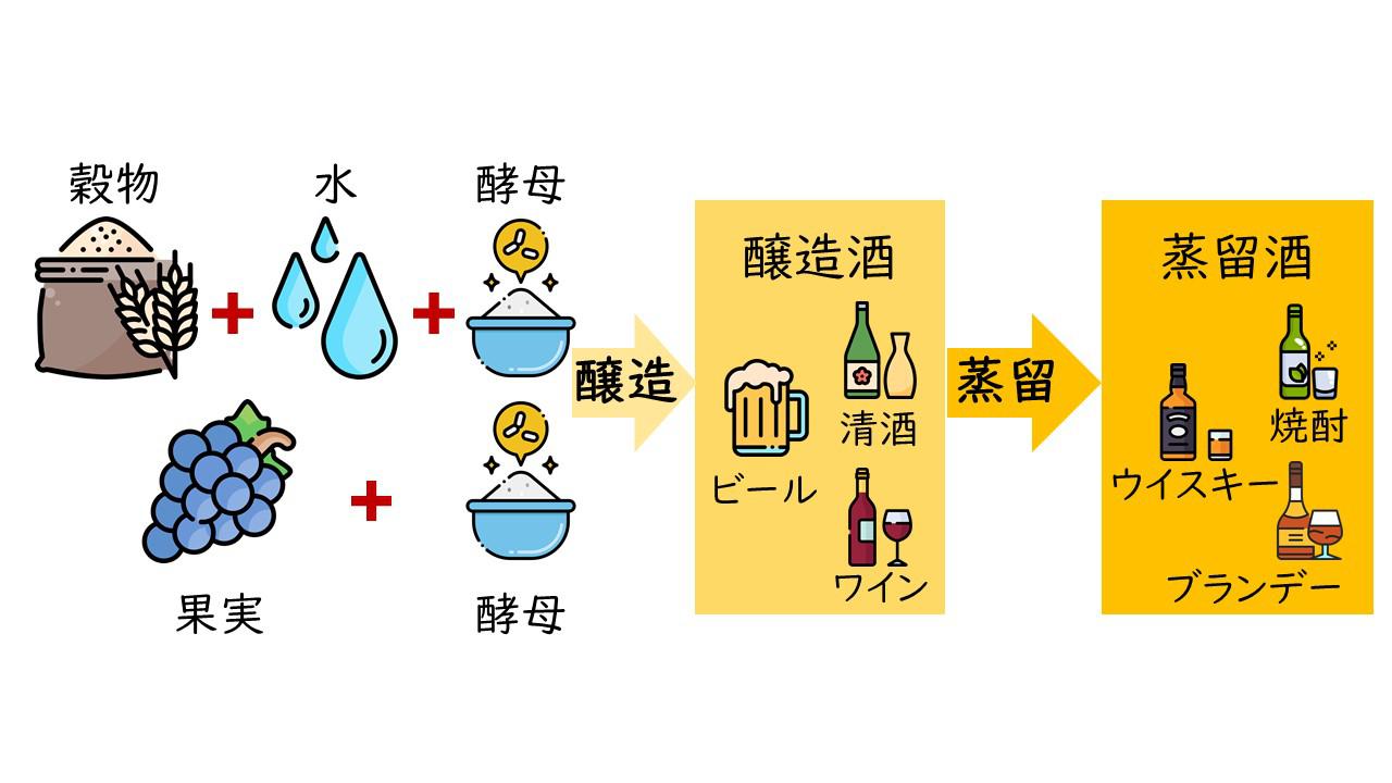 Saccharomyces cerevisiae - Figure - Moyashimonタグ付きS.セレビシエ 会場限定カラー 「 もやしもん」 でかモネラ ソフトビニールフィギュア 菌類のふしぎ展会場限定USEDOfficial JapaneseMerchandise - Goods Republic
