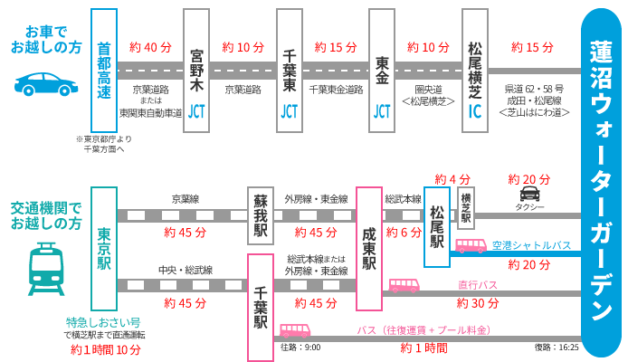 ちばフラワーバス - Wikipedia