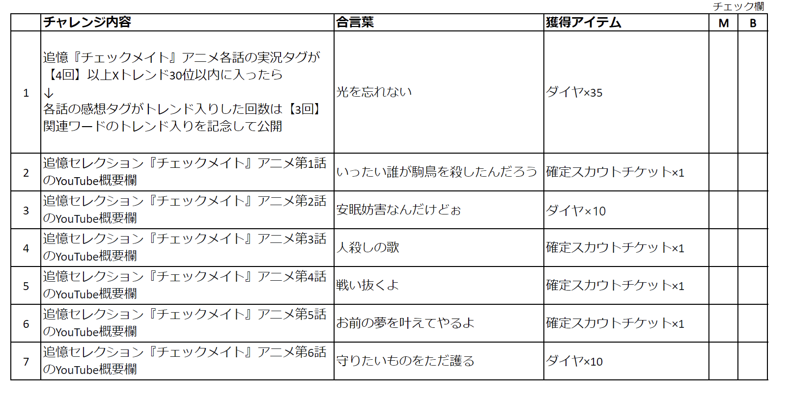 あんスタ 追憶セレクション 限定ストア in 原宿