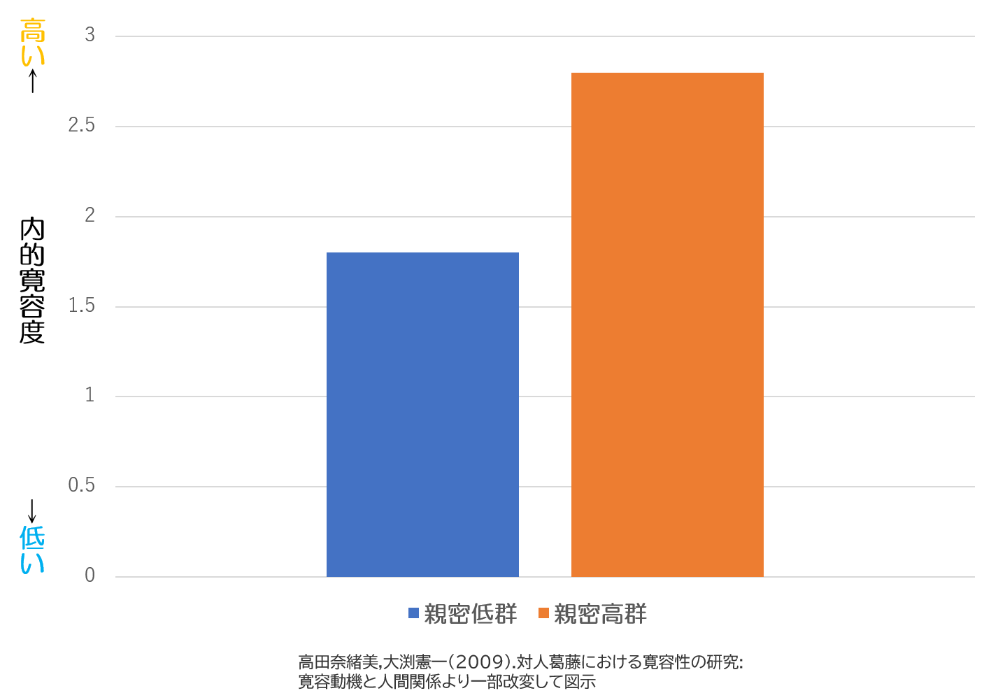 寛容な親に育てられた子どもは我慢強くなる話 | ぐちゃぐちゃ遊び®の親子教室