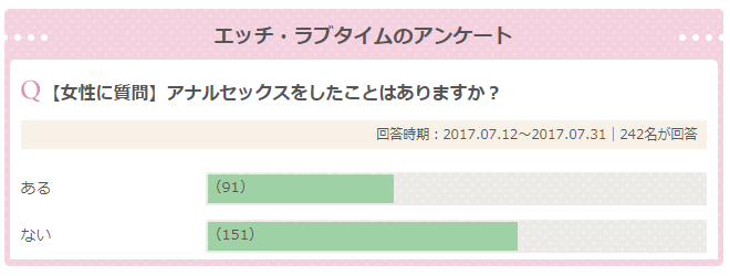 アナルセックスのやり方！準備と初めて開発 - 夜の保健室