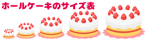 ホールケーキの号数 5人分は？切り方5等分の方法と値段は？モグラの手も借りたい