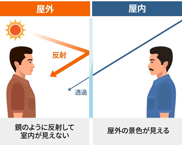 【雑誌掲載】窓ガラス フィルム 目隠し