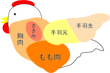 鶏をまなぶ – 雲海物産株式会社