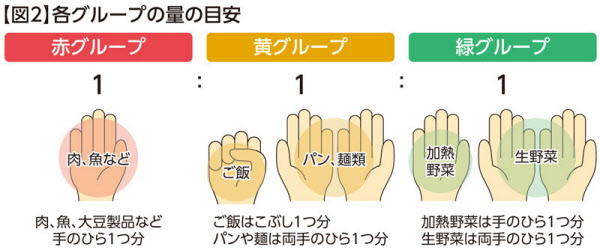 緑黄色野菜とは?基準や見分け方、主な種類を一覧で解説 - 青汁なら大麦若葉100%粉末の金の青汁 日本薬健