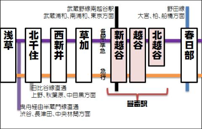 新越谷駅から北越谷駅(2024年09月22日) 鉄道乗車記録(鉄レコ・乗りつぶし) by トレインさん |