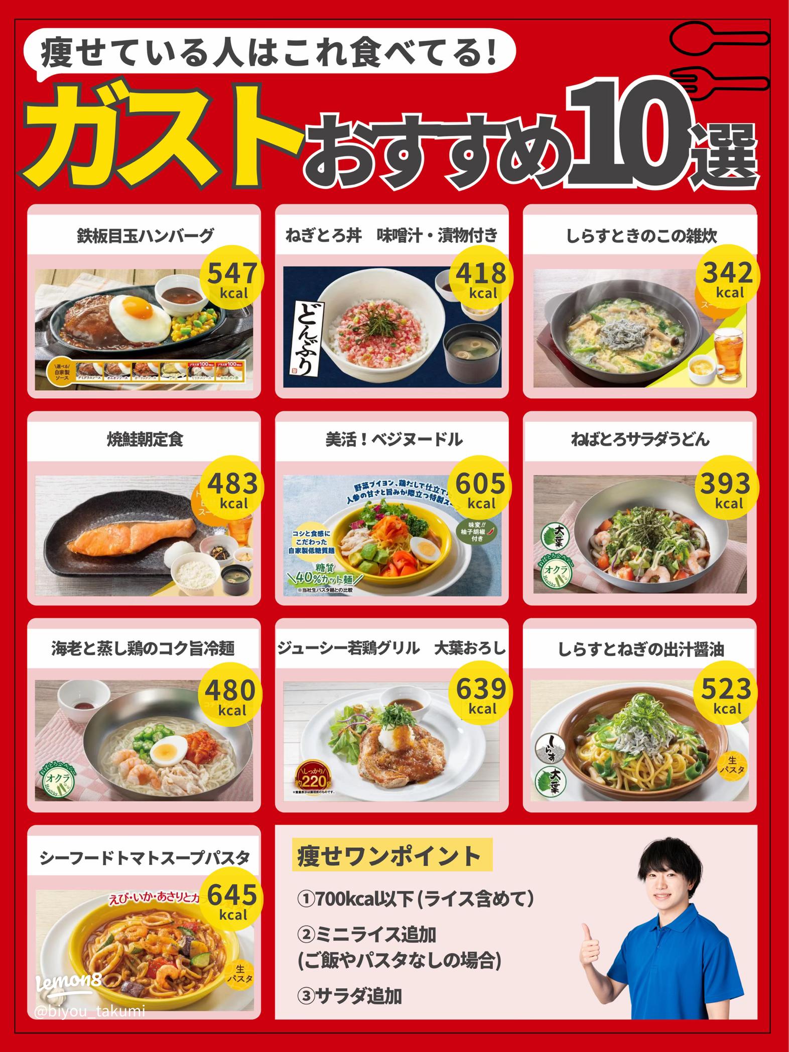 ガストの低カロリー高タンパクメニューは意外と美味しかった！ - スモールジムHappyBranch