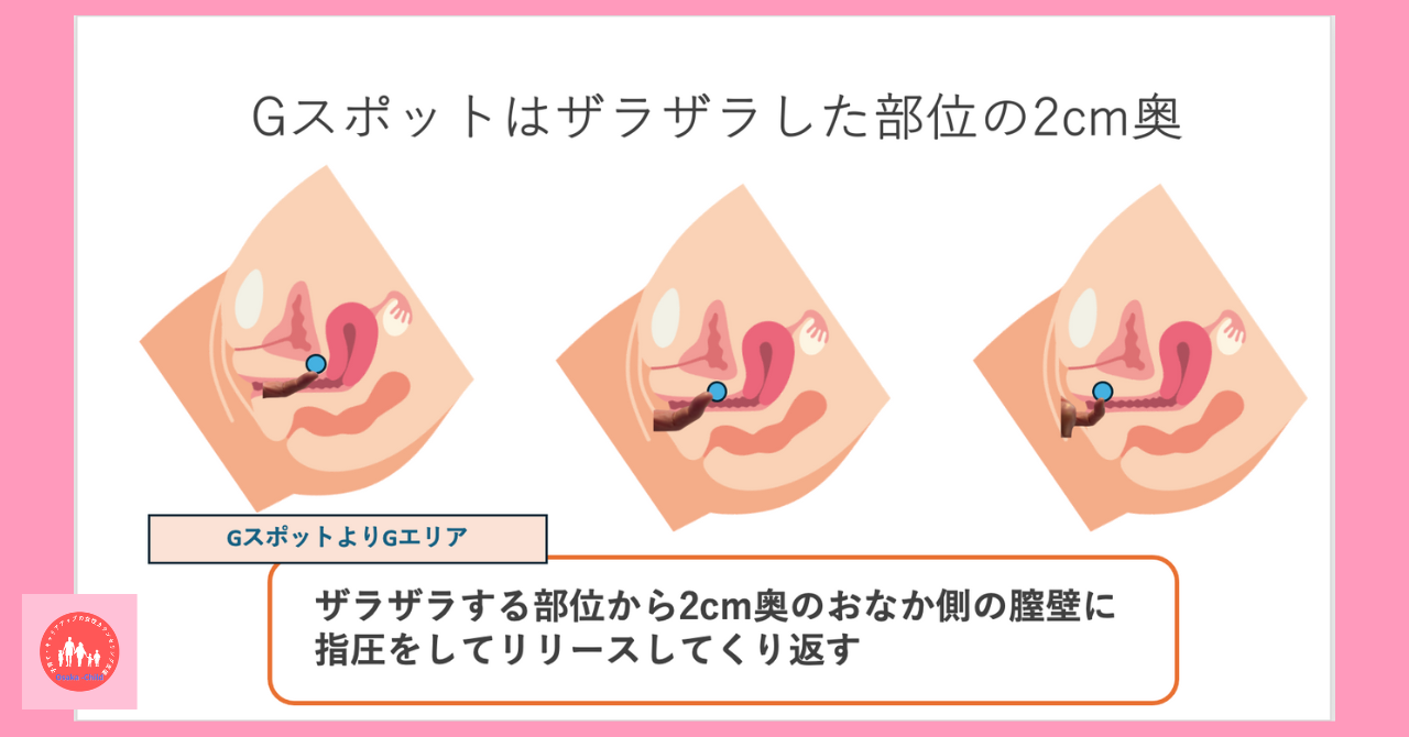 Kraft 女性用 Gスポット クリトリス