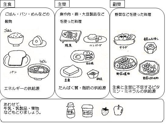 冬 栄養バランスのとれた朝ごはん生涯学習関連情報東京都生涯学習情報
