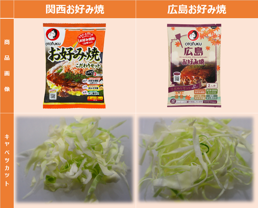 キャベツのざく切り、何が正解?!我が家はこのやり方に決めました♪生活のアイデア暮らしニスタ