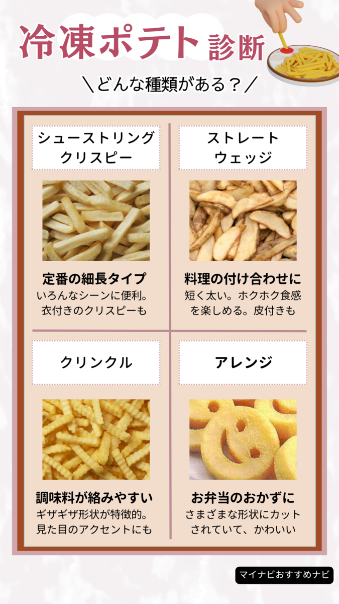 Amazonスマイルライフ レンジで簡単 北海道産フライドポテト 100gスマイルライフ冷凍惣菜 通販